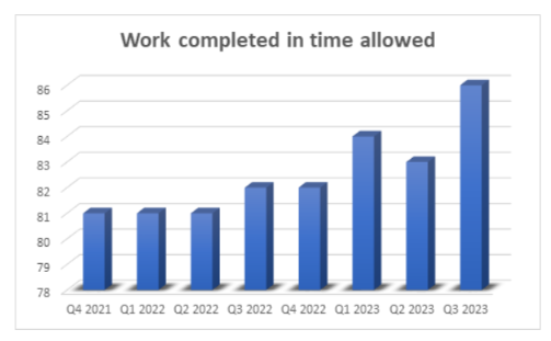 Workplace Stress Ingage Survey Data
